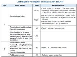 Comienza la Campaña de la Declaración de la Renta 2012